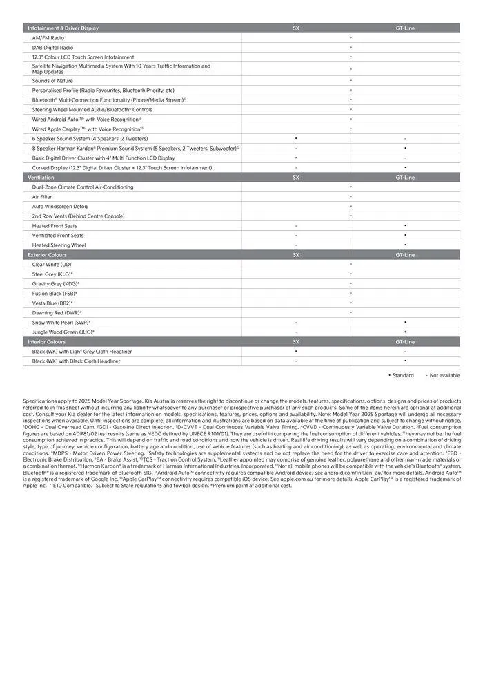 Kia Sportage Hybrid - Catalogue valid from 26 August to 26 August 2025 - page 5