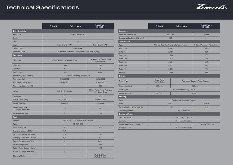 Tonale - Catalogue valid from 28 December to 30 April 2025 - page 11