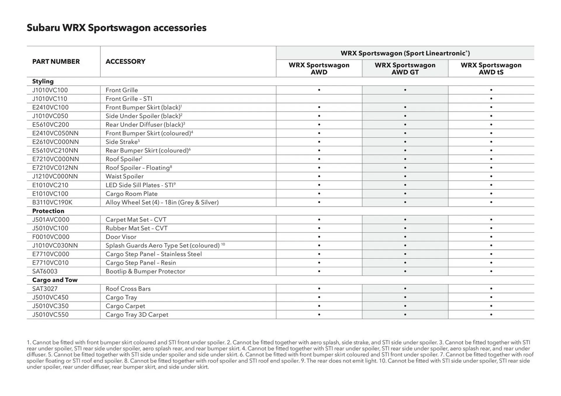 Subaru catalogue - Catalogue valid from 20 June to 20 June 2026 - page 34