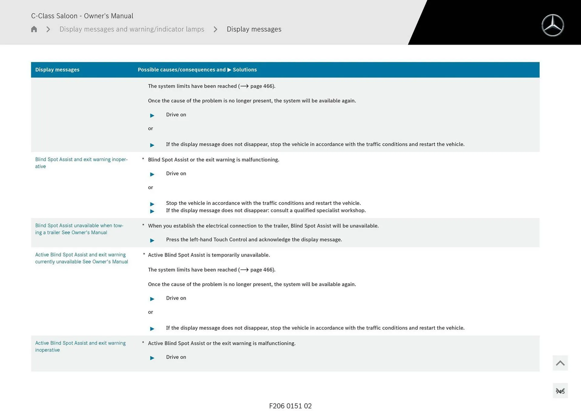Mercedes-Benz catalogue - Catalogue valid from 28 April to 28 May 2025 - page 945