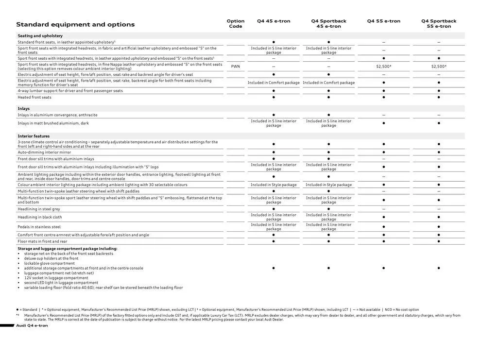 Q4 e-tron - Catalogue valid from 11 September to 11 September 2025 - page 6