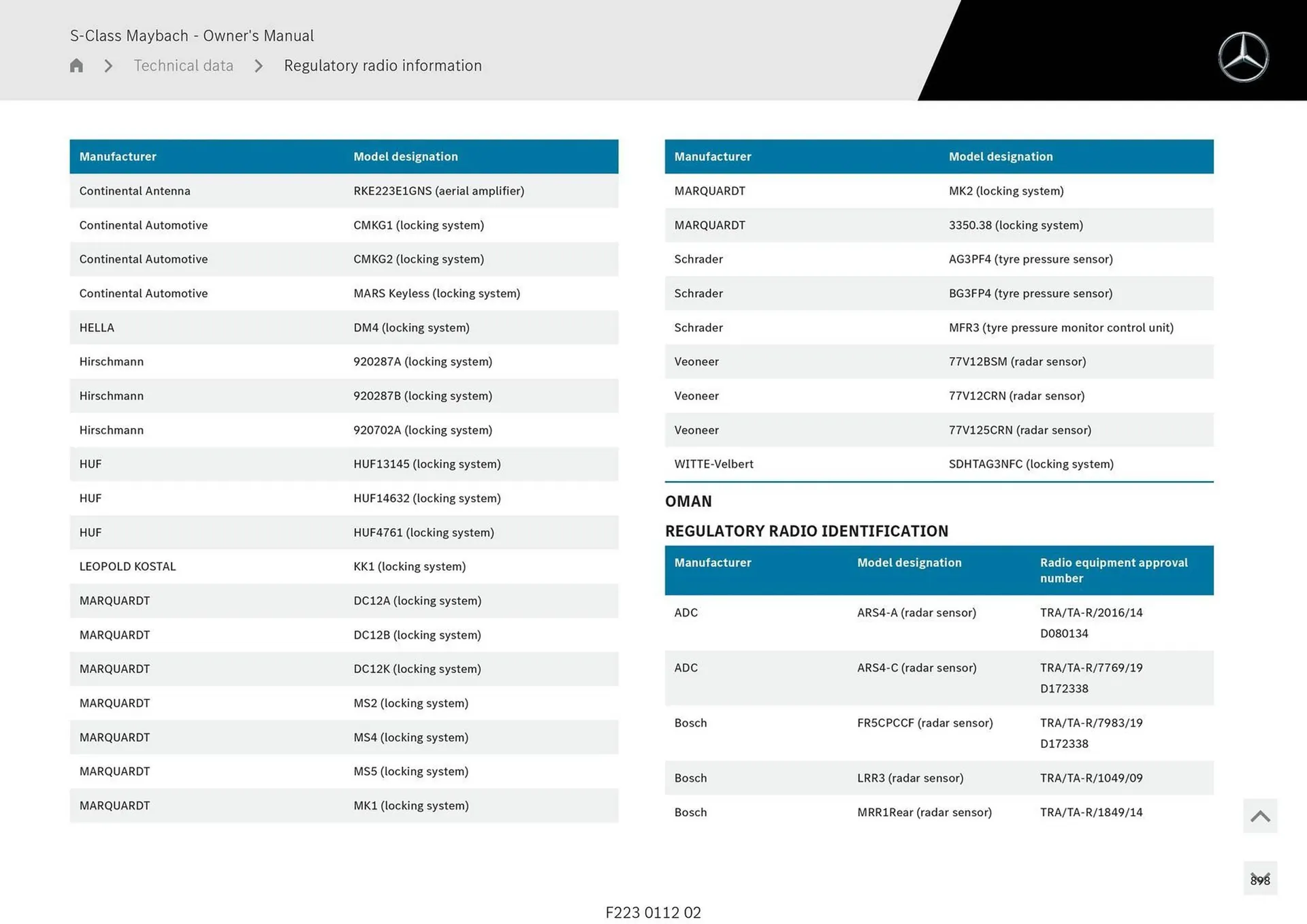 Mercedes-Benz catalogue - Catalogue valid from 1 May to 1 May 2026 - page 898