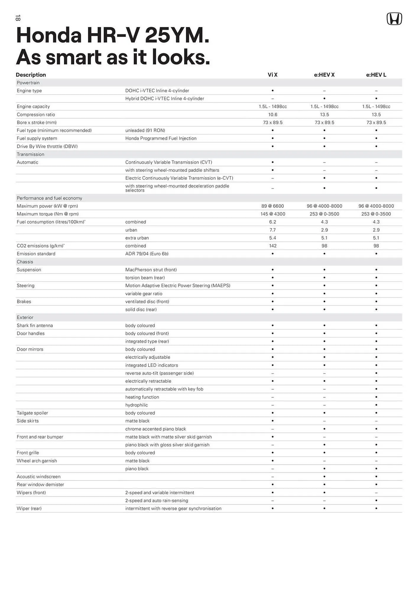 Honda catalogue - Catalogue valid from 7 January to 7 January 2026 - page 18