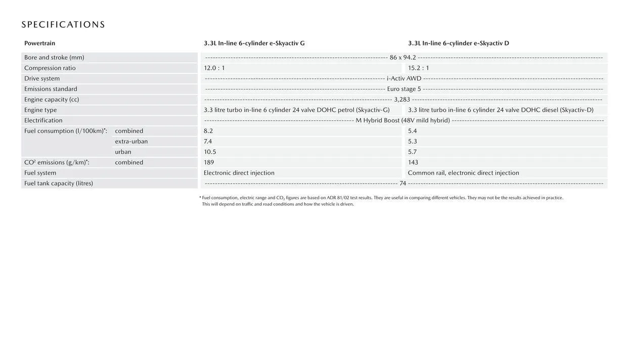 CX - 90 - Catalogue valid from 11 September to 11 September 2025 - page 7