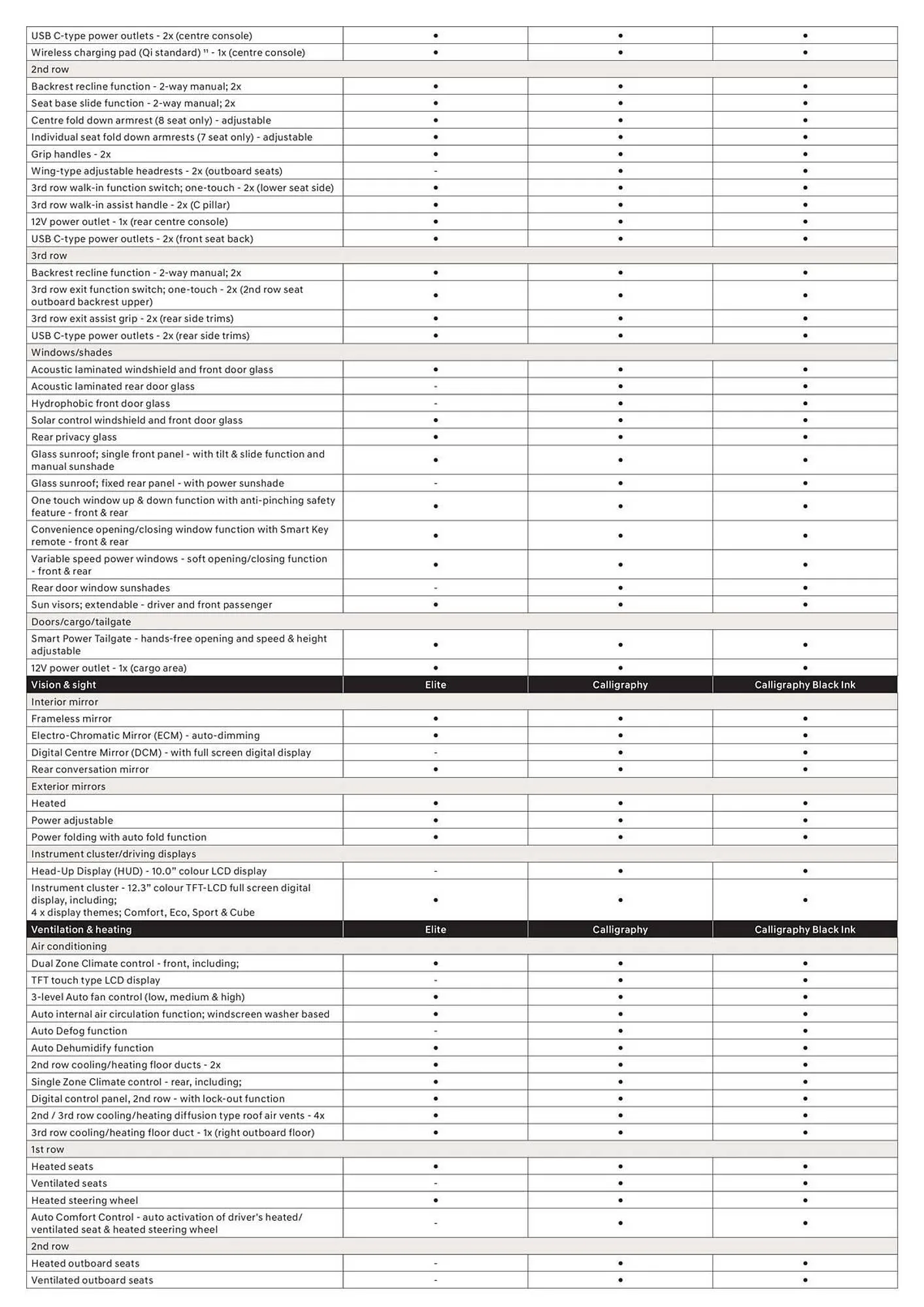 Hyundai Catalogue - Catalogue valid from 4 December to 3 November 2024 - page 4