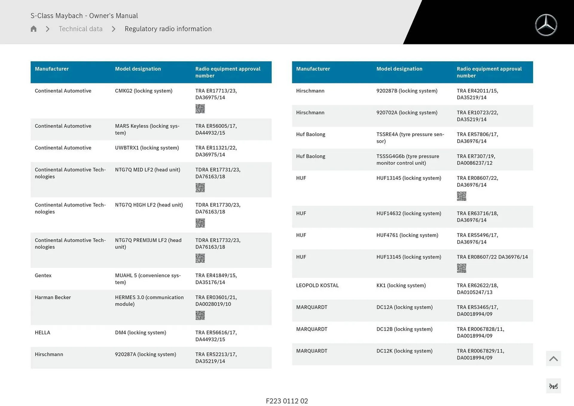Mercedes-Benz catalogue - Catalogue valid from 1 May to 1 May 2026 - page 915