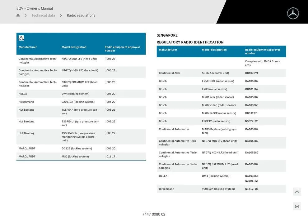 EQV MPV - Catalogue valid from 11 September to 11 September 2025 - page 678