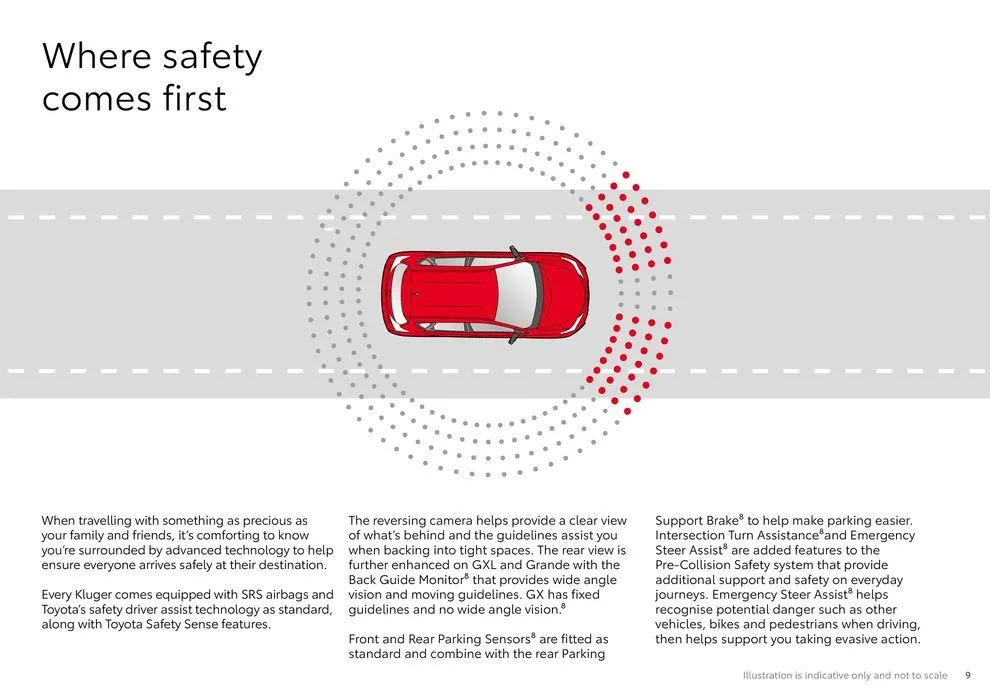 Toyota Kluger Hybrid - Catalogue valid from 11 June to 11 June 2025 - page 9