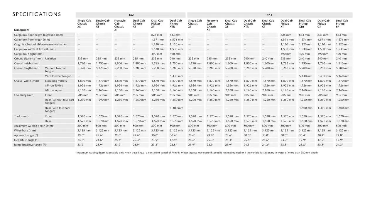 Mazda BT-50 - Catalogue valid from 18 February to 18 February 2026 - page 14