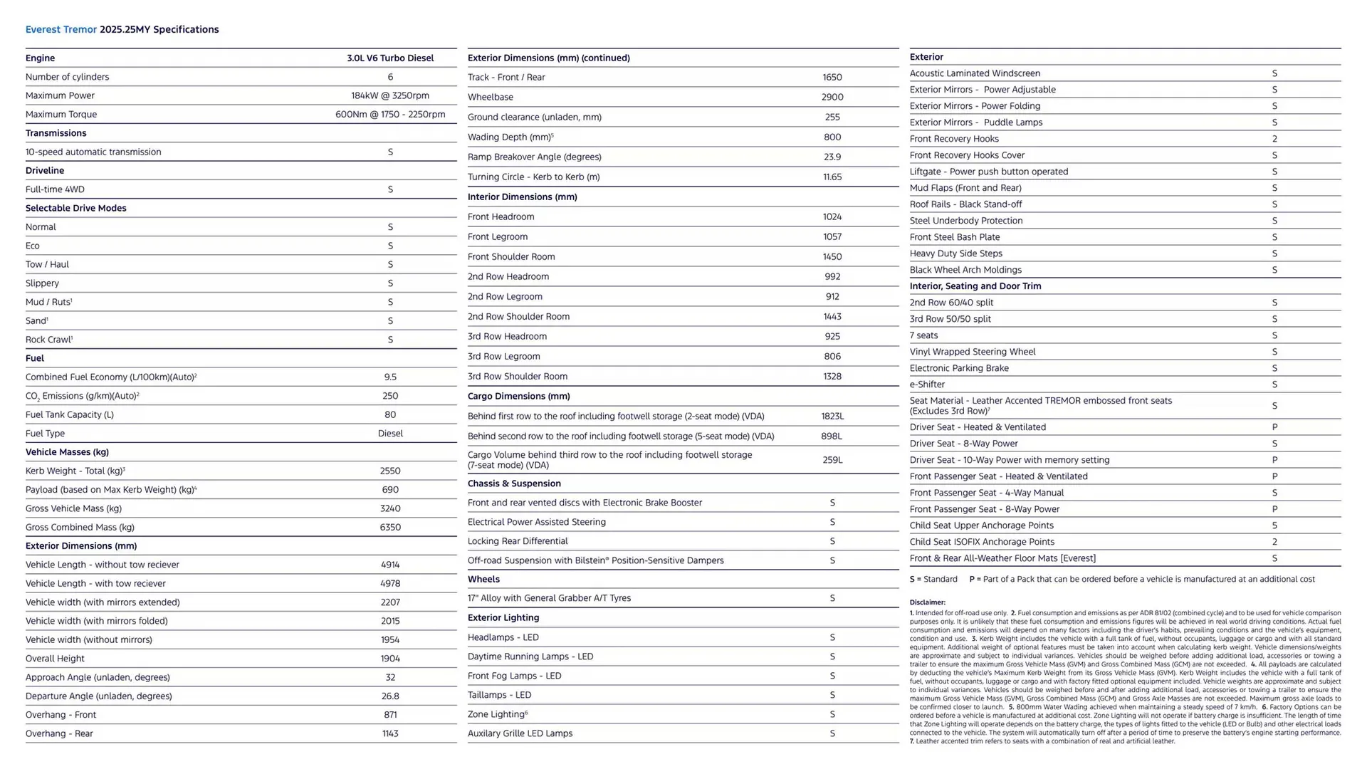 Ford catalogue - Catalogue valid from 7 January to 7 January 2026 - page 8