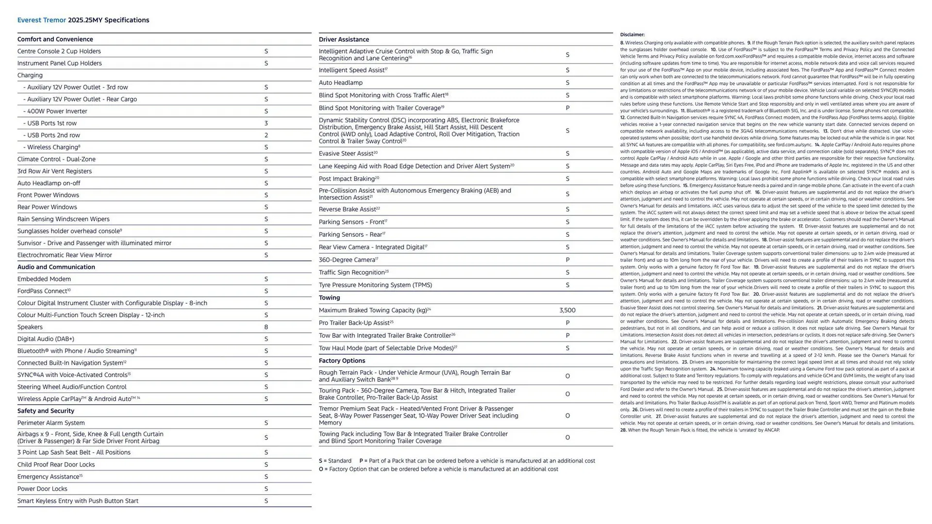 Ford catalogue - Catalogue valid from 7 January to 7 January 2026 - page 9