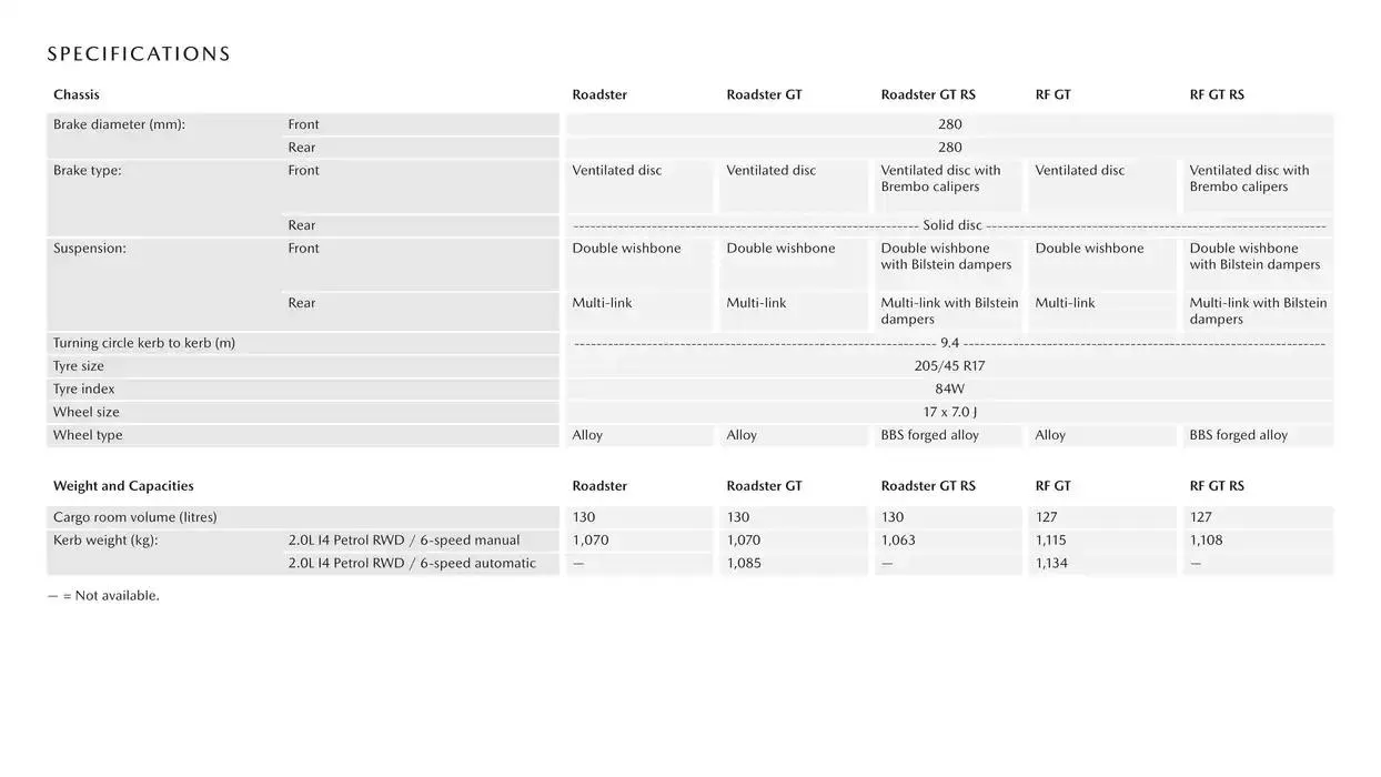 MX - 5 - Catalogue valid from 16 January to 16 January 2026 - page 11