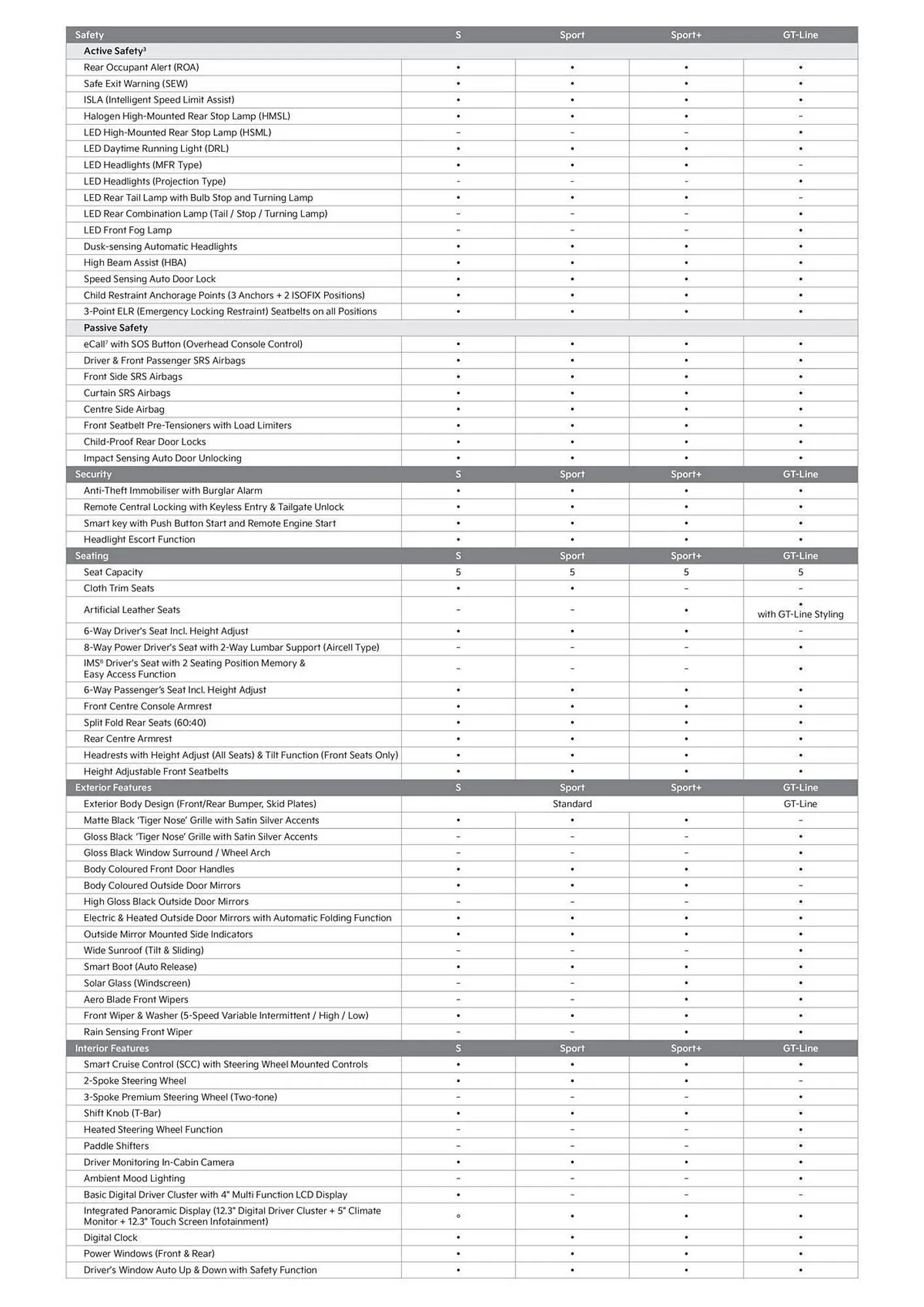 Kia catalogue - Catalogue valid from 16 January to 16 January 2026 - page 3