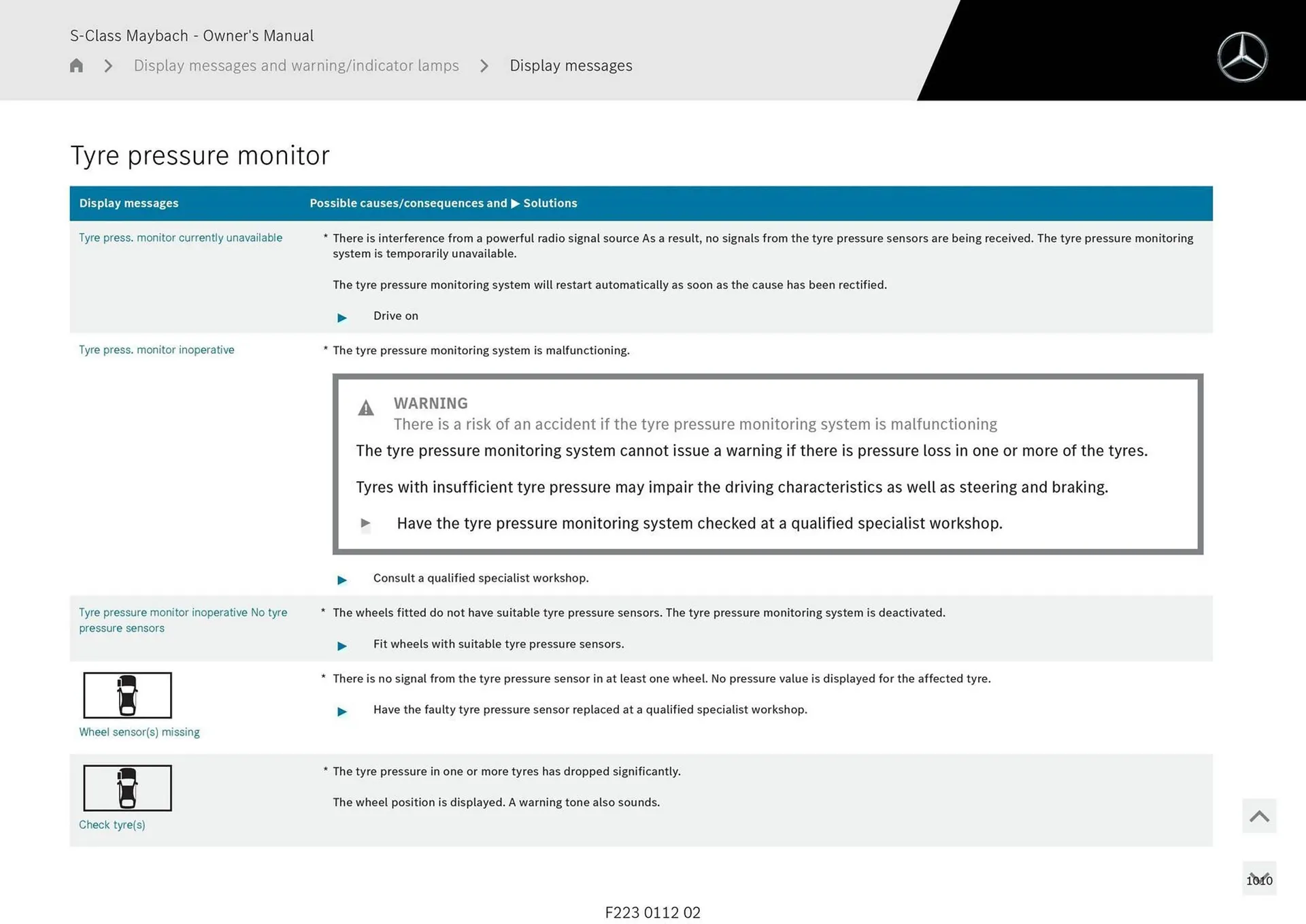 Mercedes-Benz catalogue - Catalogue valid from 1 May to 1 May 2026 - page 1010
