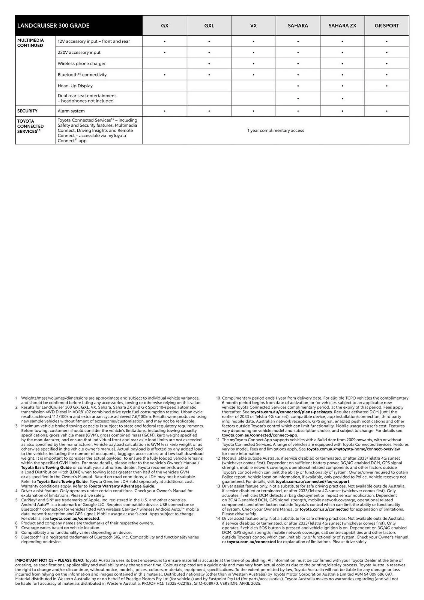 Toyota catalogue - Catalogue valid from 6 August to 6 August 2026 - page 5