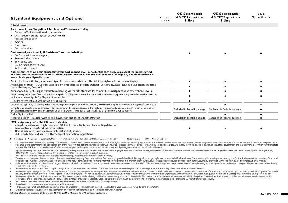 SQ5 - Catalogue valid from 8 May to 8 May 2025 - page 7