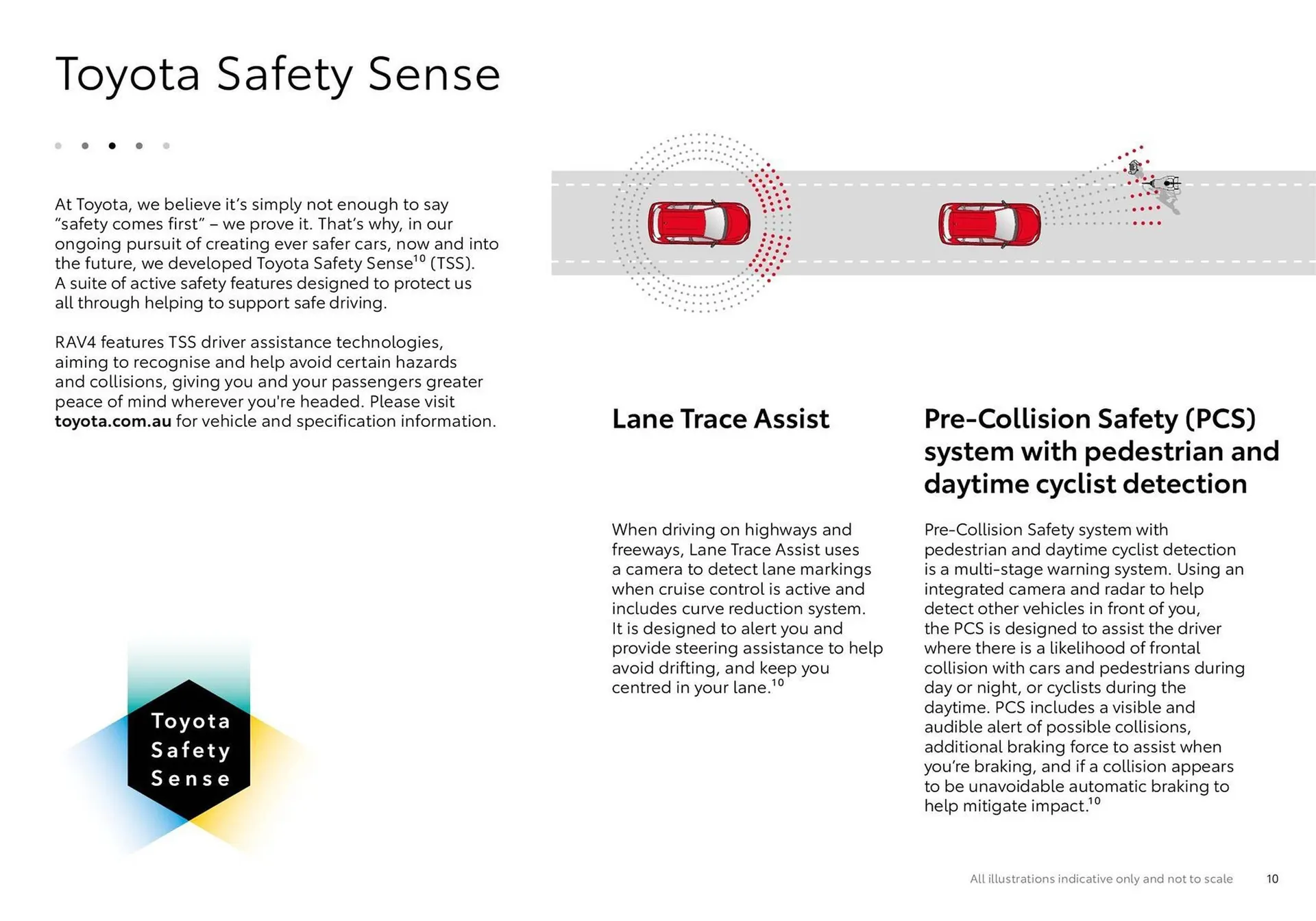 Toyota catalogue - Catalogue valid from 13 June to 13 June 2025 - page 10
