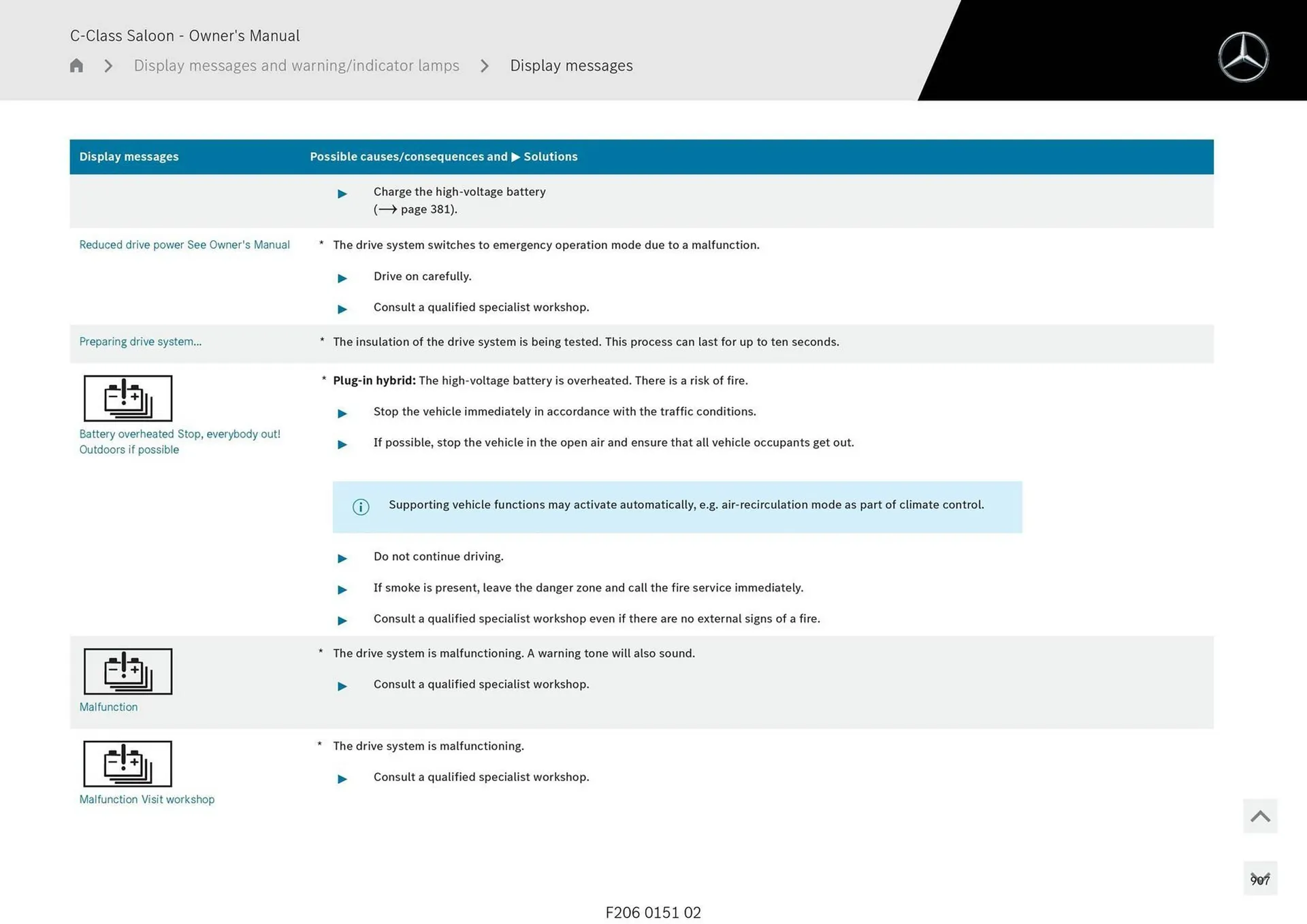 Mercedes-Benz catalogue - Catalogue valid from 28 April to 28 May 2025 - page 907