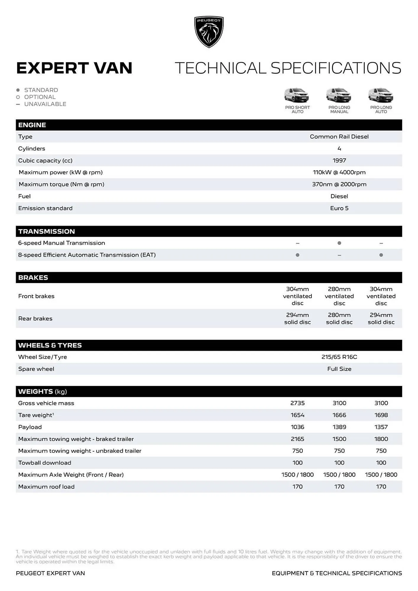 Peugeot catalogue - Catalogue valid from 25 July to 25 July 2025 - page 5