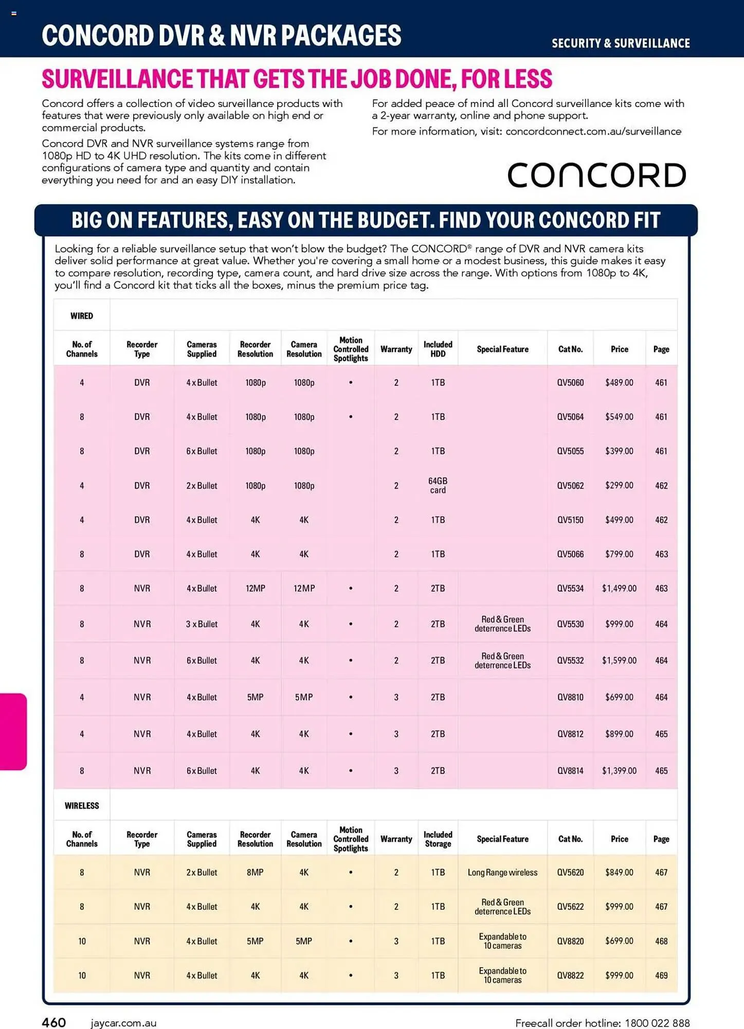 Jaycar Electronics catalogue - Catalogue valid from 8 July to 9 July 2026 - page 460