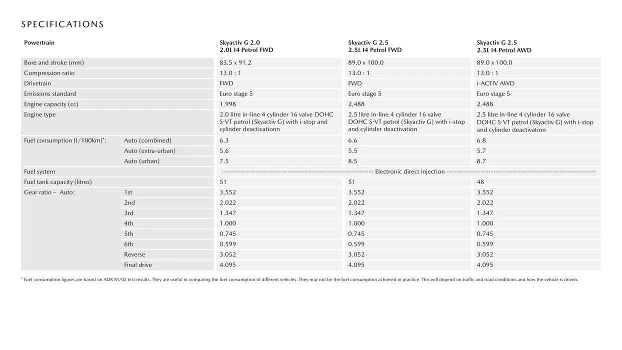 CX - 30 - Catalogue valid from 3 November to 30 June 2024 - page 10