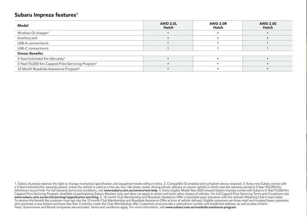 Impreza All-Wheel Drive - Catalogue valid from 8 May to 8 May 2025 - page 22