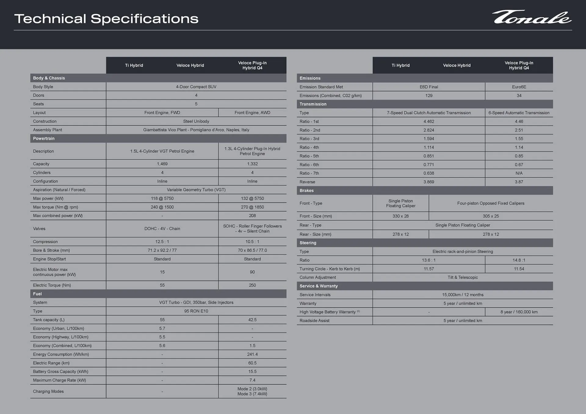 Alfa Romeo catalogue - Catalogue valid from 12 May to 18 May 2025 - page 11