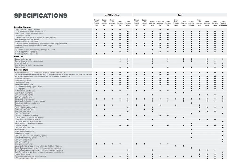 D-MAX - Catalogue valid from 8 May to 8 May 2025 - page 15