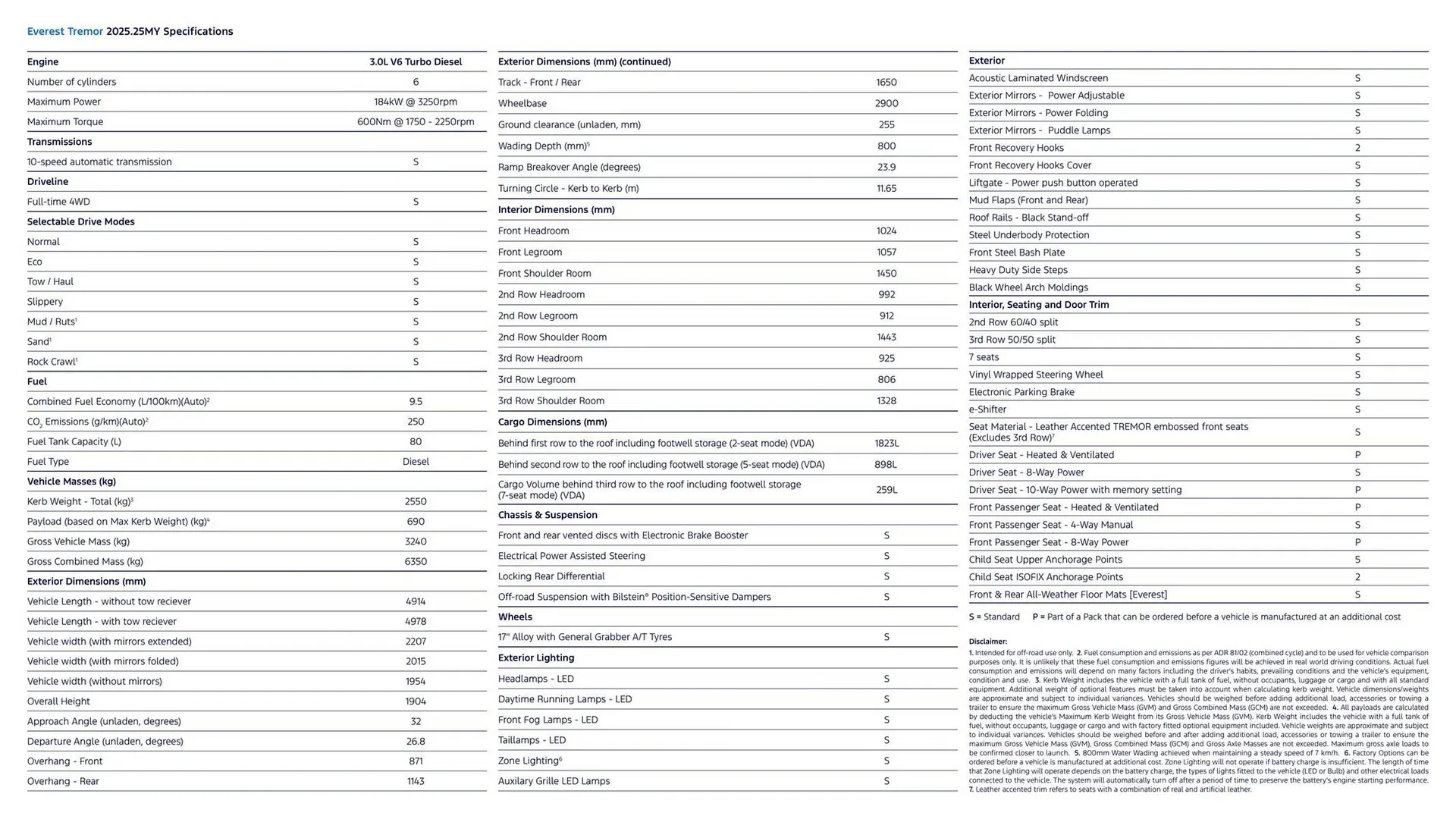 Ford catalogue - Catalogue valid from 7 January to 7 January 2026 - page 8