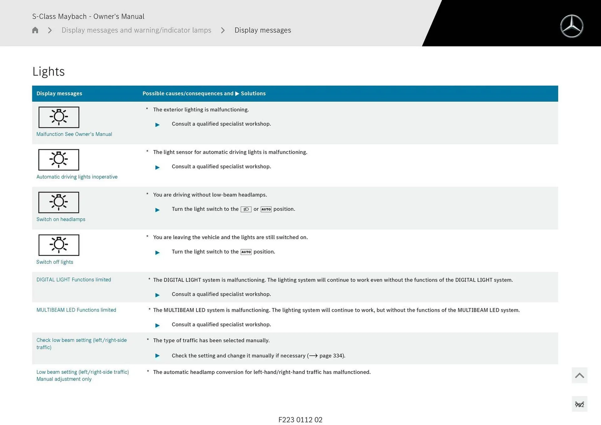 Mercedes-Benz catalogue - Catalogue valid from 1 May to 1 May 2026 - page 952
