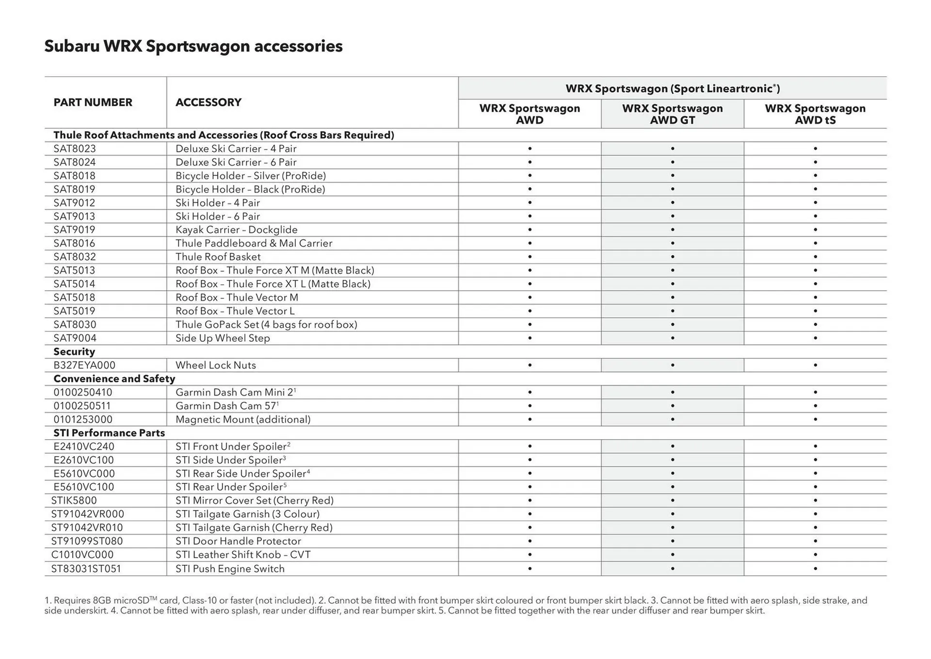 Subaru catalogue - Catalogue valid from 20 June to 20 June 2026 - page 35