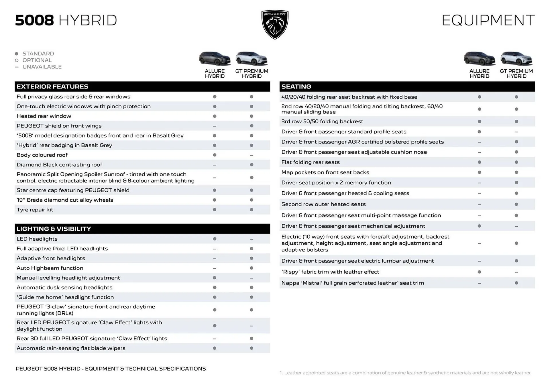Peugeot catalogue - Catalogue valid from 10 March to 16 March 2026 - page 5