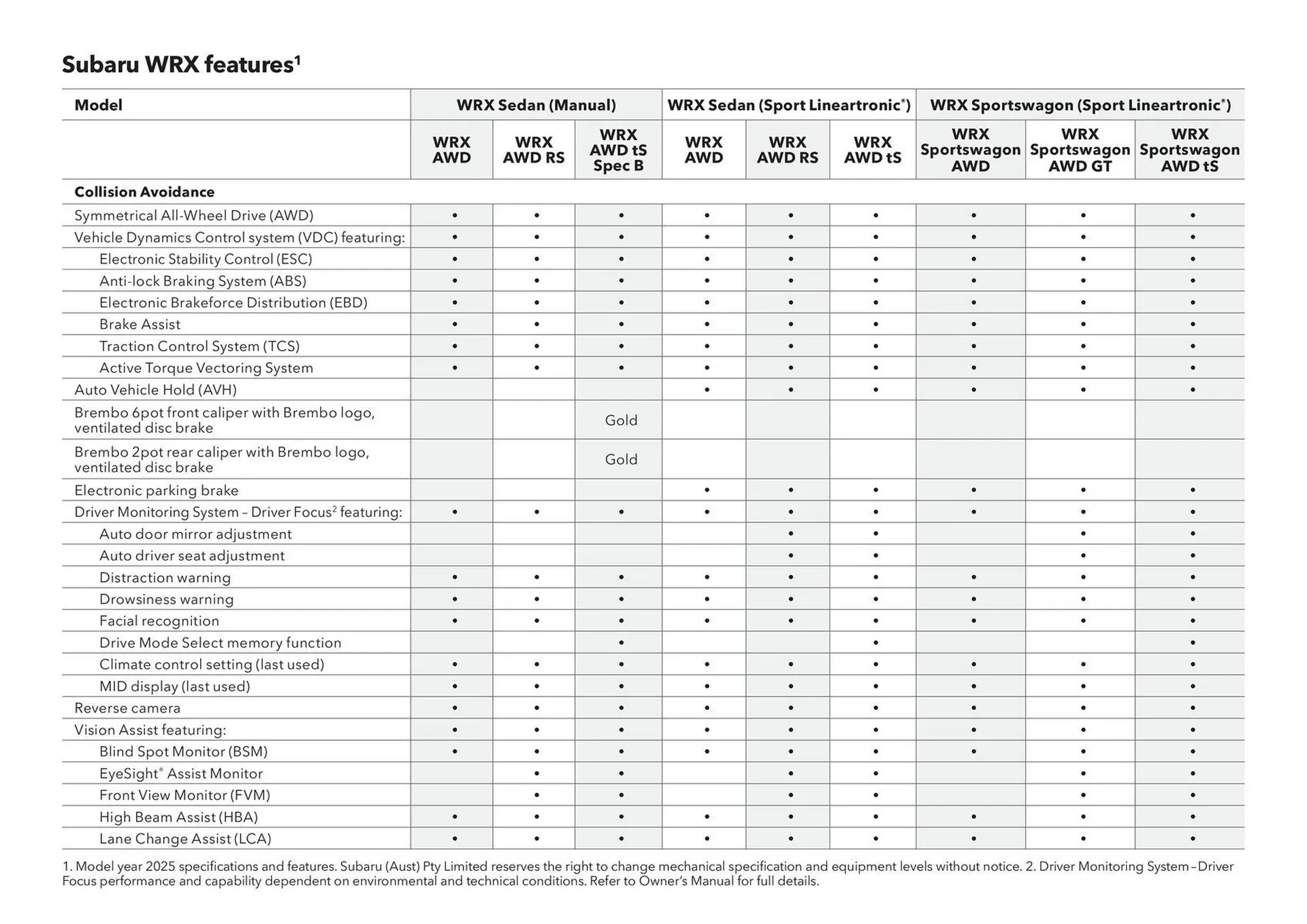 Subaru catalogue - Catalogue valid from 20 June to 20 June 2026 - page 47