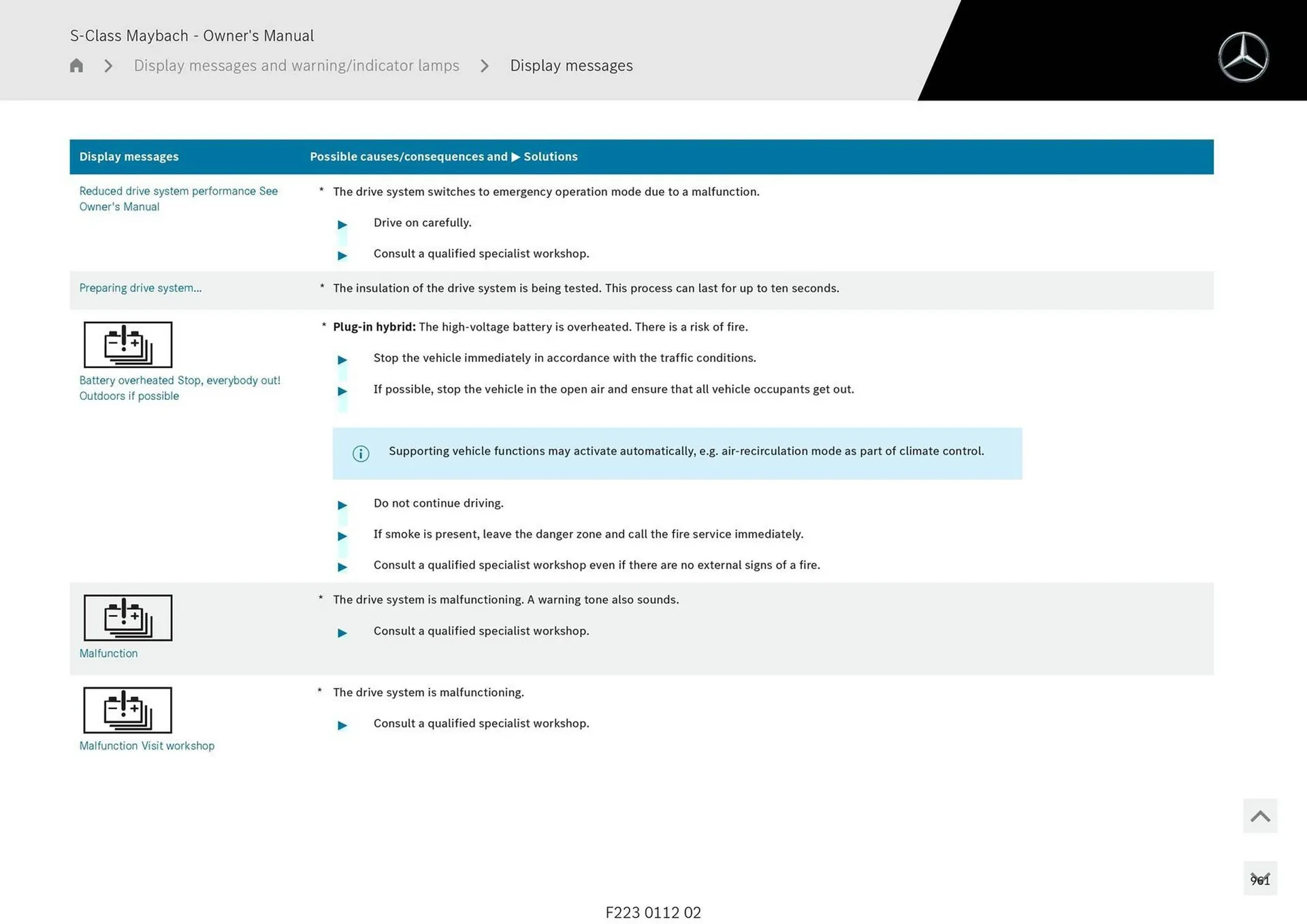 Mercedes-Benz catalogue - Catalogue valid from 1 May to 1 May 2026 - page 961