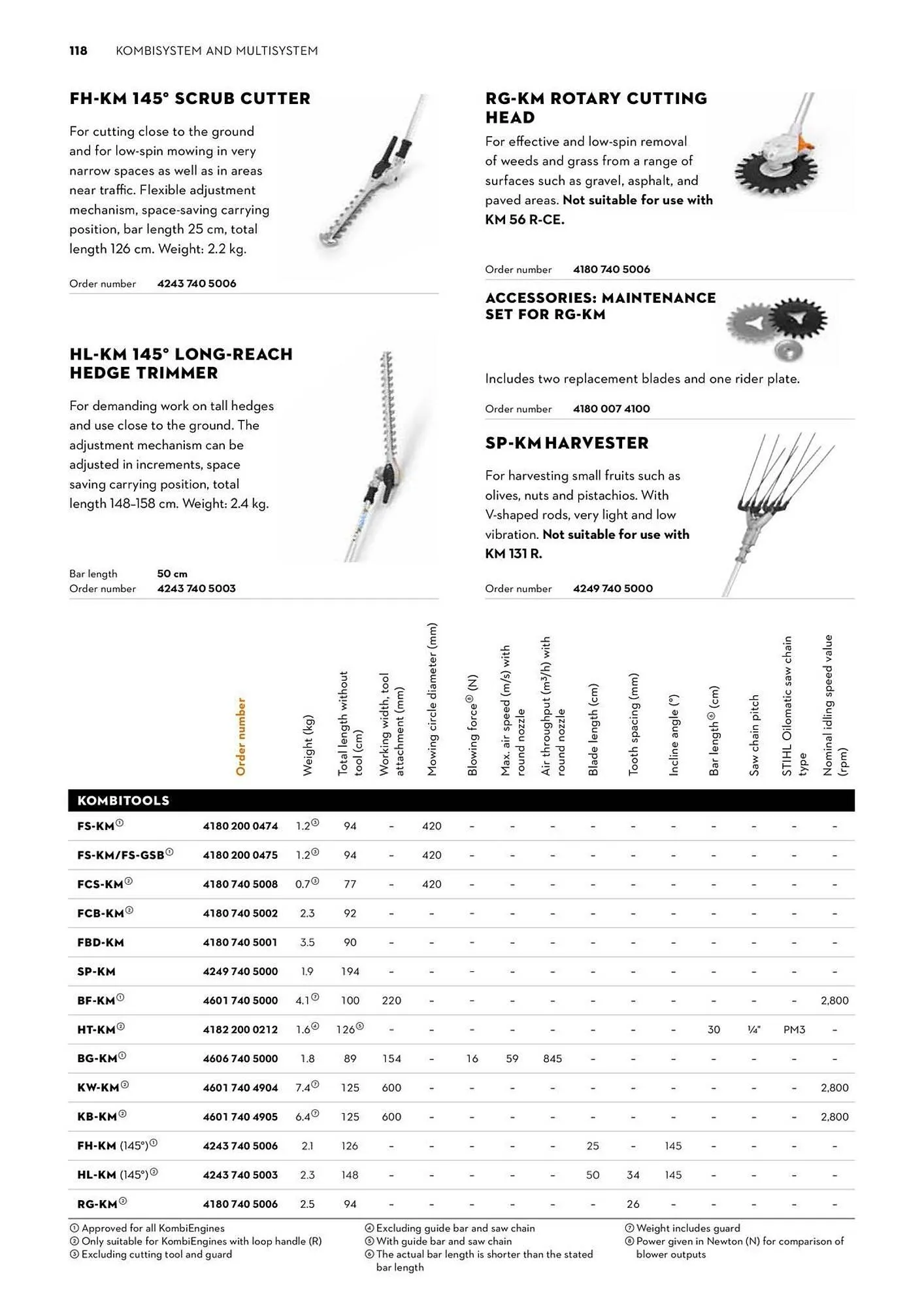 STIHL catalogue - Catalogue valid from 2 June to 30 June 2025 - page 118