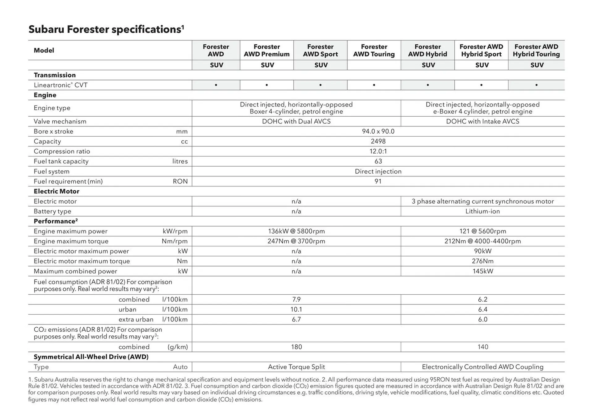 Subaru catalogue - Catalogue valid from 7 August to 7 August 2026 - page 52