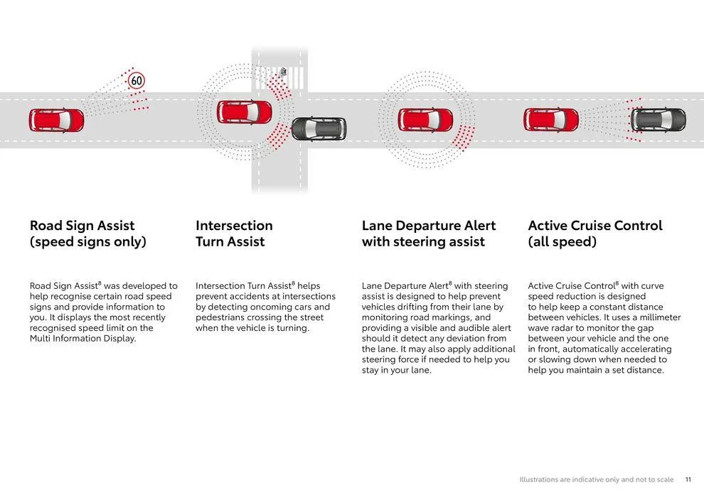 Toyota Kluger Hybrid - Catalogue valid from 11 June to 11 June 2025 - page 11