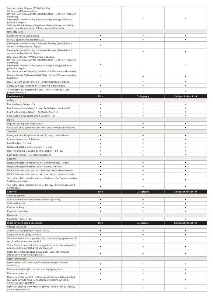Palisade Specification Sheet - Catalogue valid from 3 November to 3 November 2024 - page 3