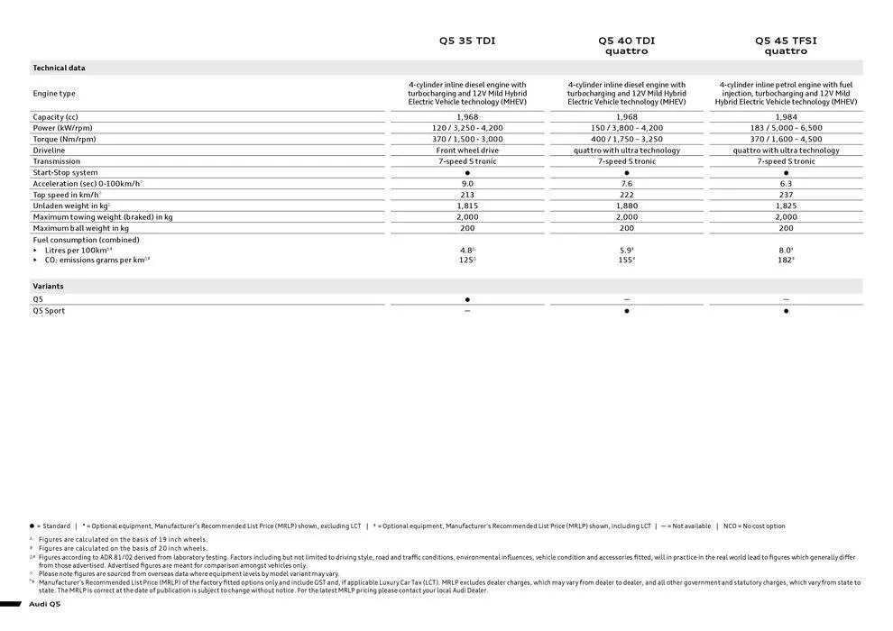 Q5 - Catalogue valid from 8 May to 8 May 2025 - page 2