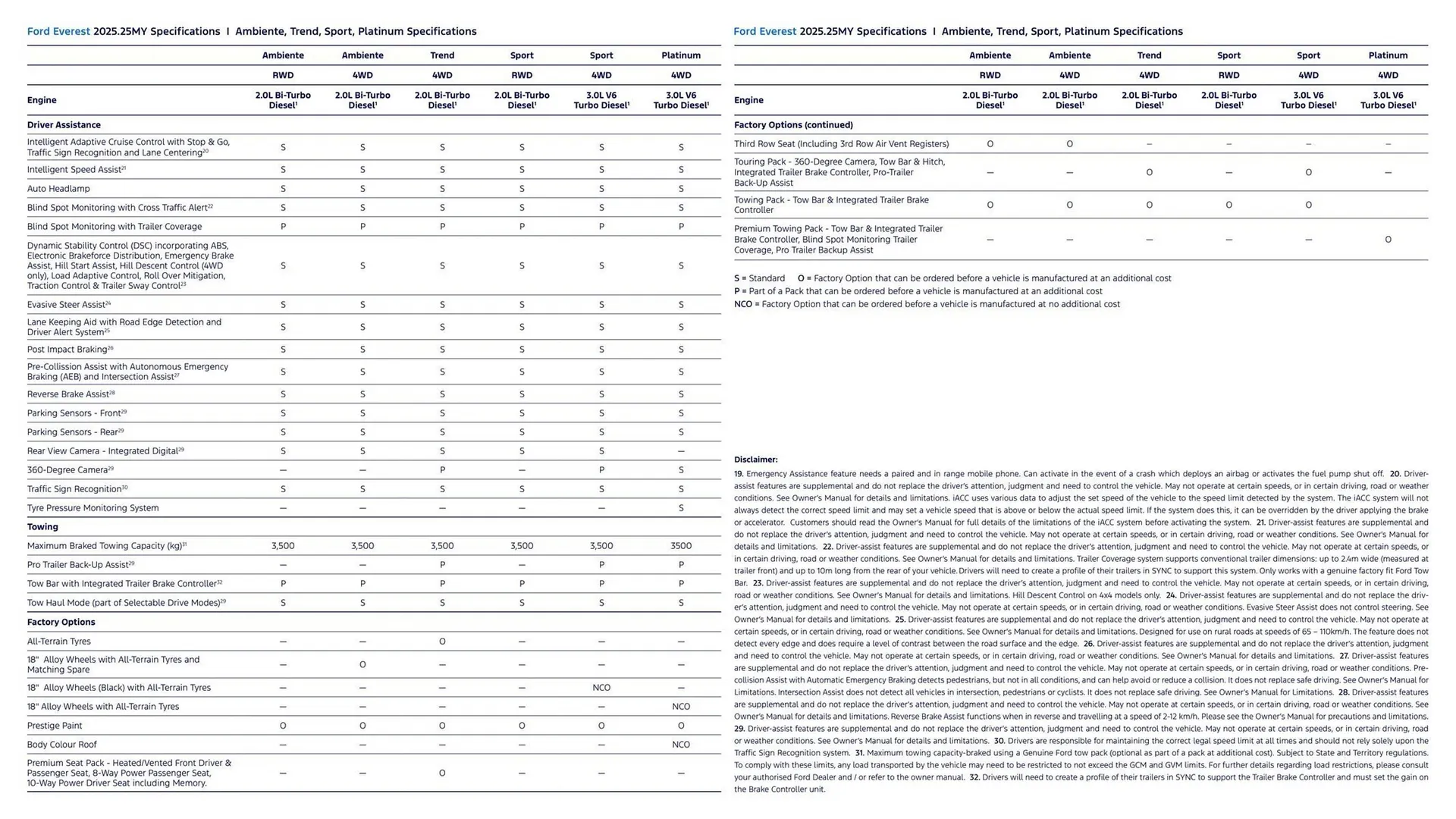 Ford catalogue - Catalogue valid from 7 January to 7 January 2026 - page 16