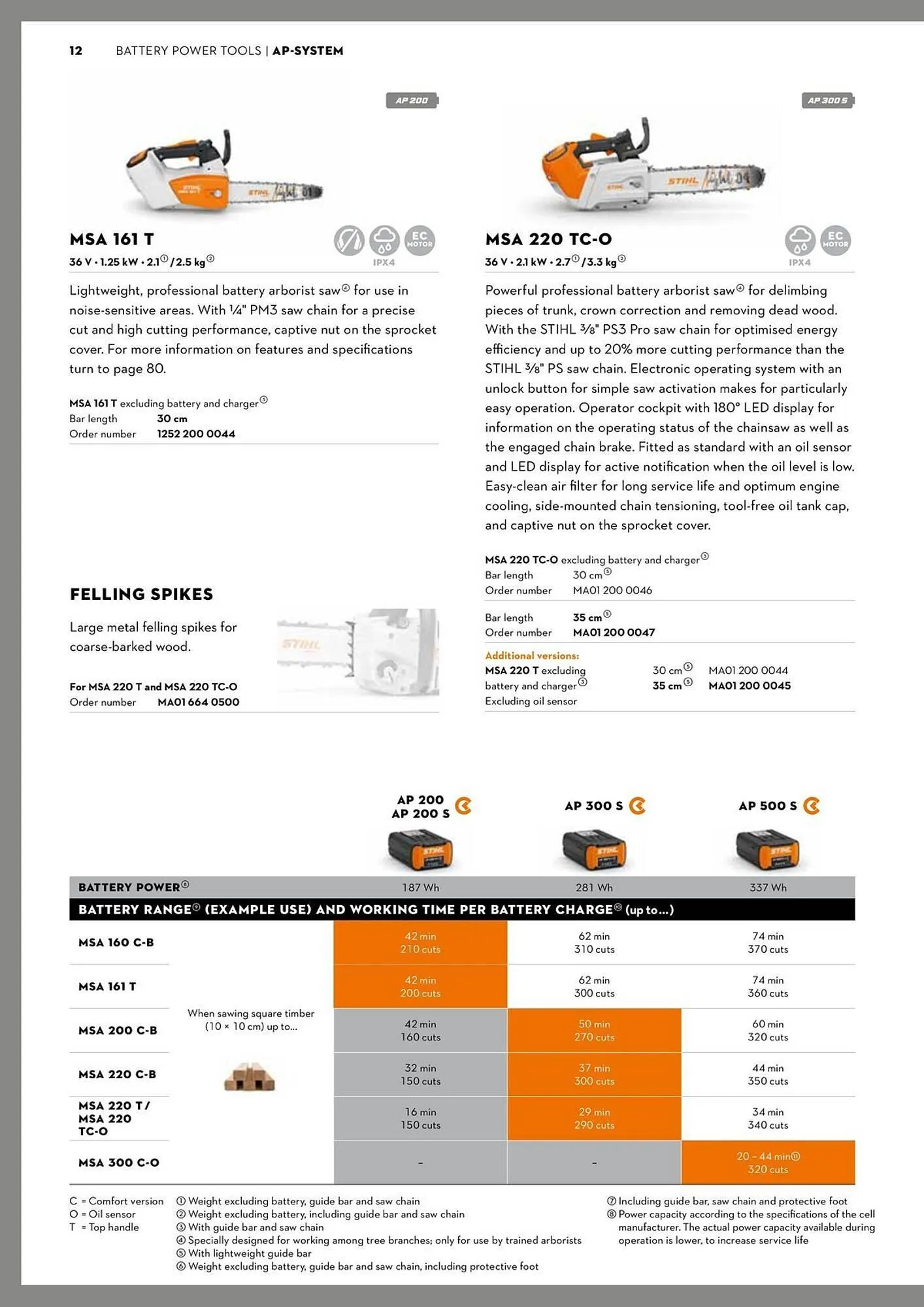 STIHL catalogue - Catalogue valid from 2 June to 30 June 2025 - page 12