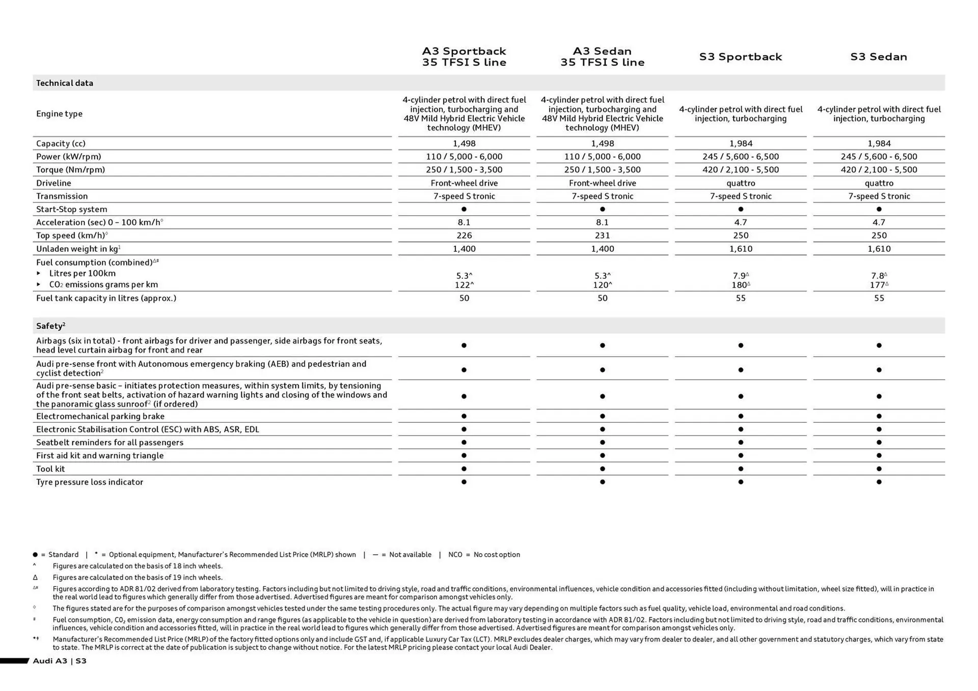 Audi catalogue - Catalogue valid from 7 August to 7 August 2026 - page 2
