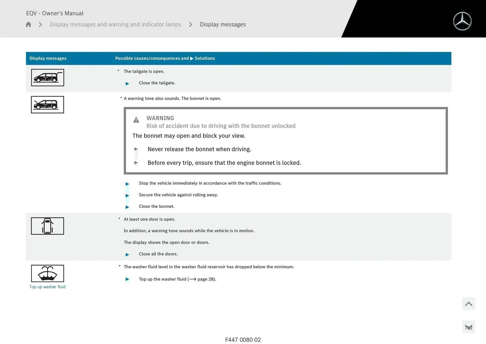 Mercedes-Benz catalogue - Catalogue valid from 11 September to 11 September 2025 - page 732