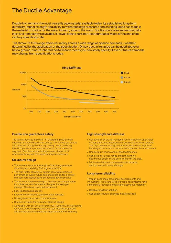 Tyton Piping - Catalogue valid from 24 May to 24 May 2025 - page 4