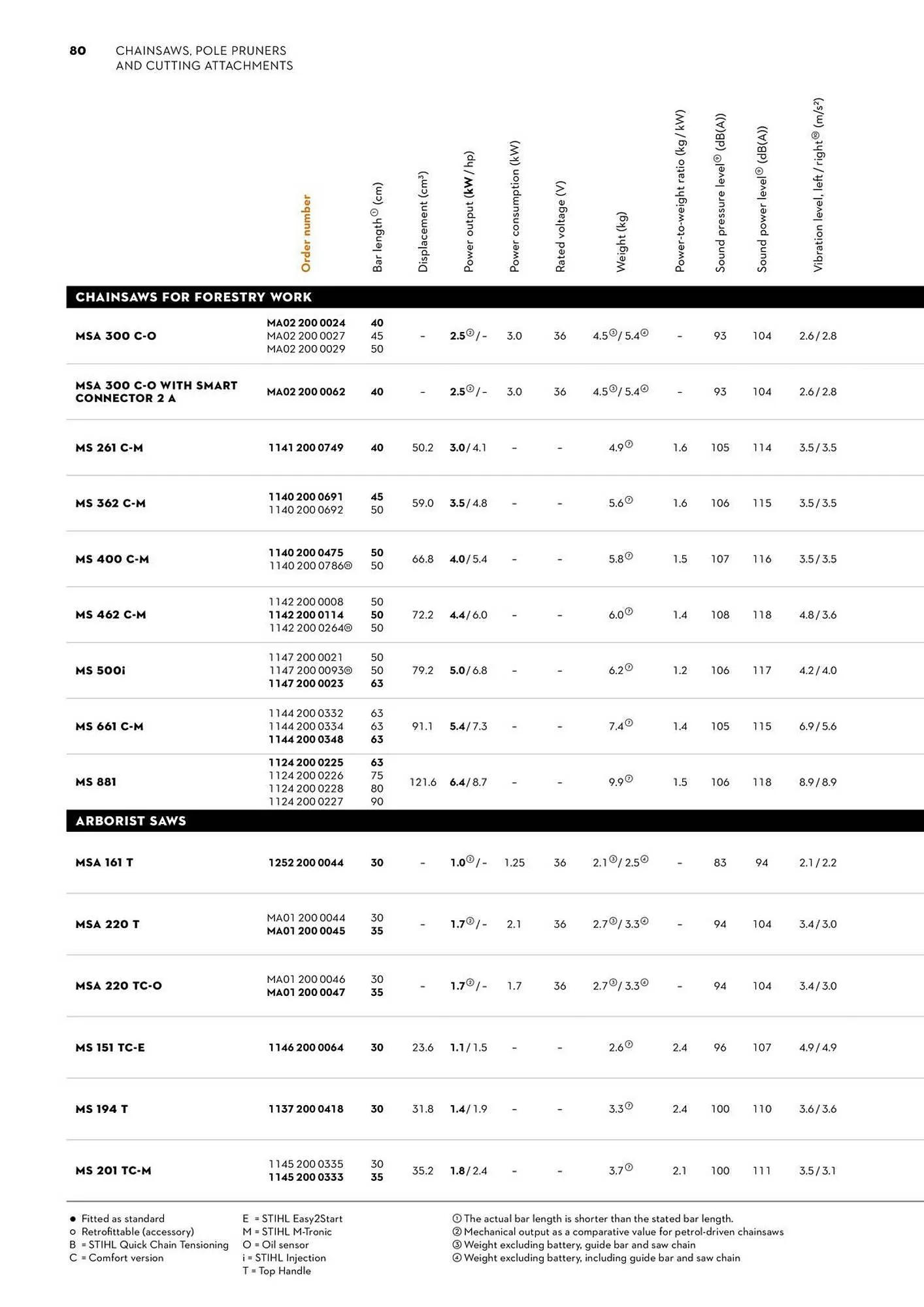 STIHL catalogue - Catalogue valid from 2 June to 30 June 2025 - page 80