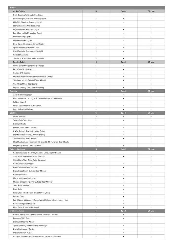 Kia Stonic 25 - Catalogue valid from 20 December to 20 December 2025 - page 3