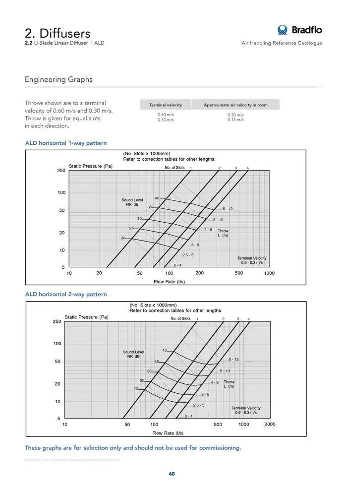 Bradflo - Catalogue valid from 24 May to 24 May 2025 - page 48
