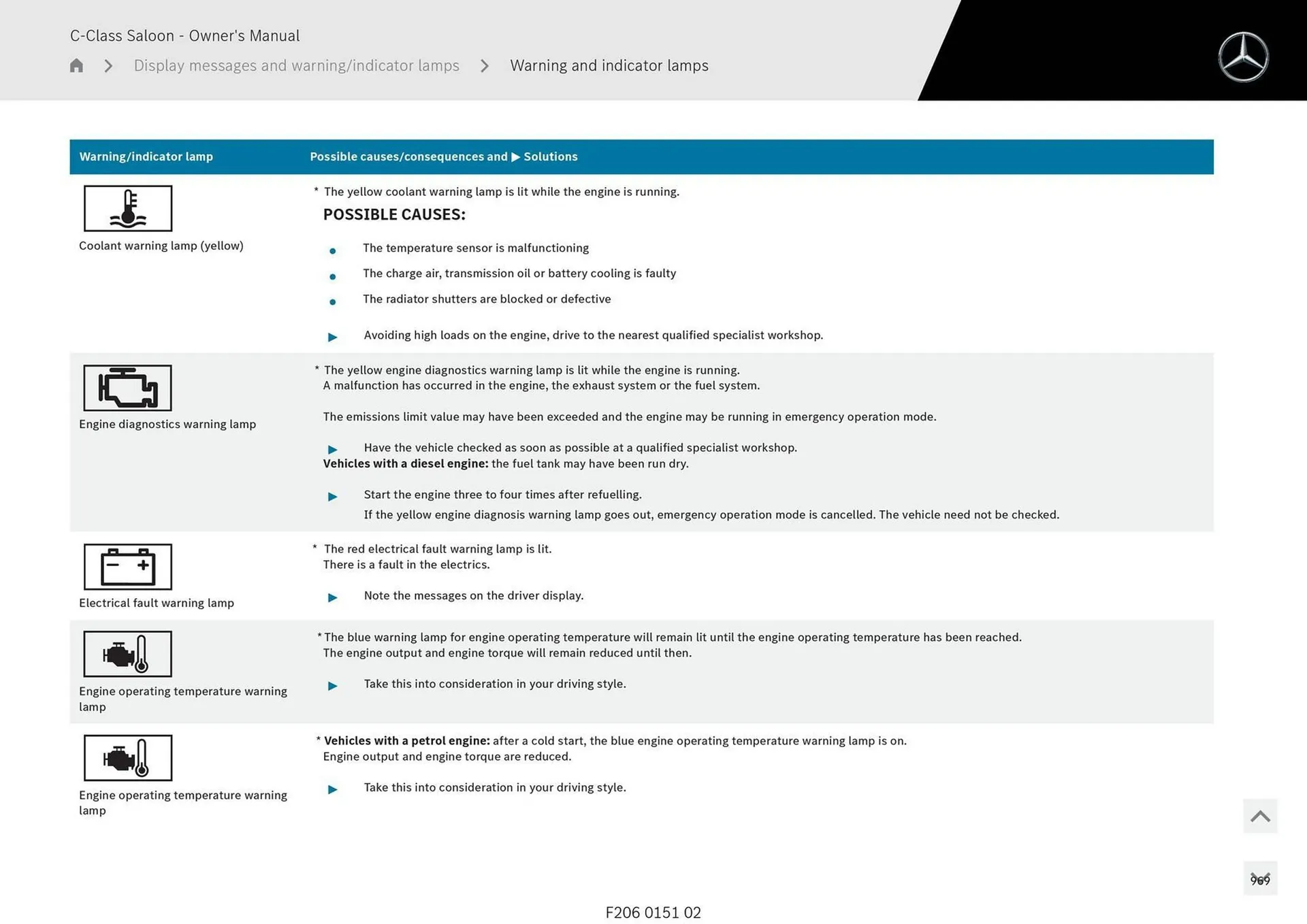 Mercedes-Benz catalogue - Catalogue valid from 28 April to 28 May 2025 - page 969