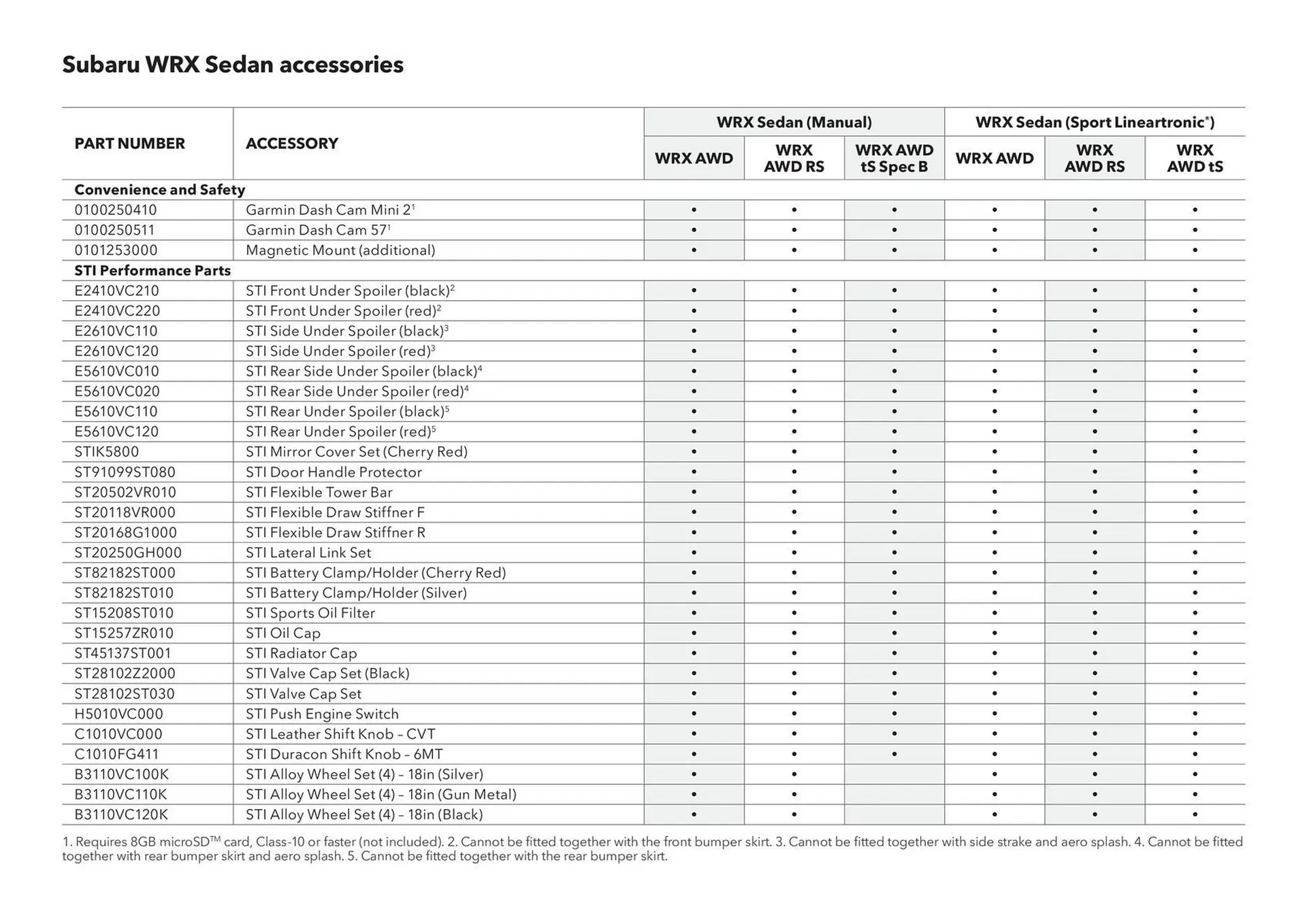 Subaru catalogue - Catalogue valid from 20 June to 20 June 2026 - page 33