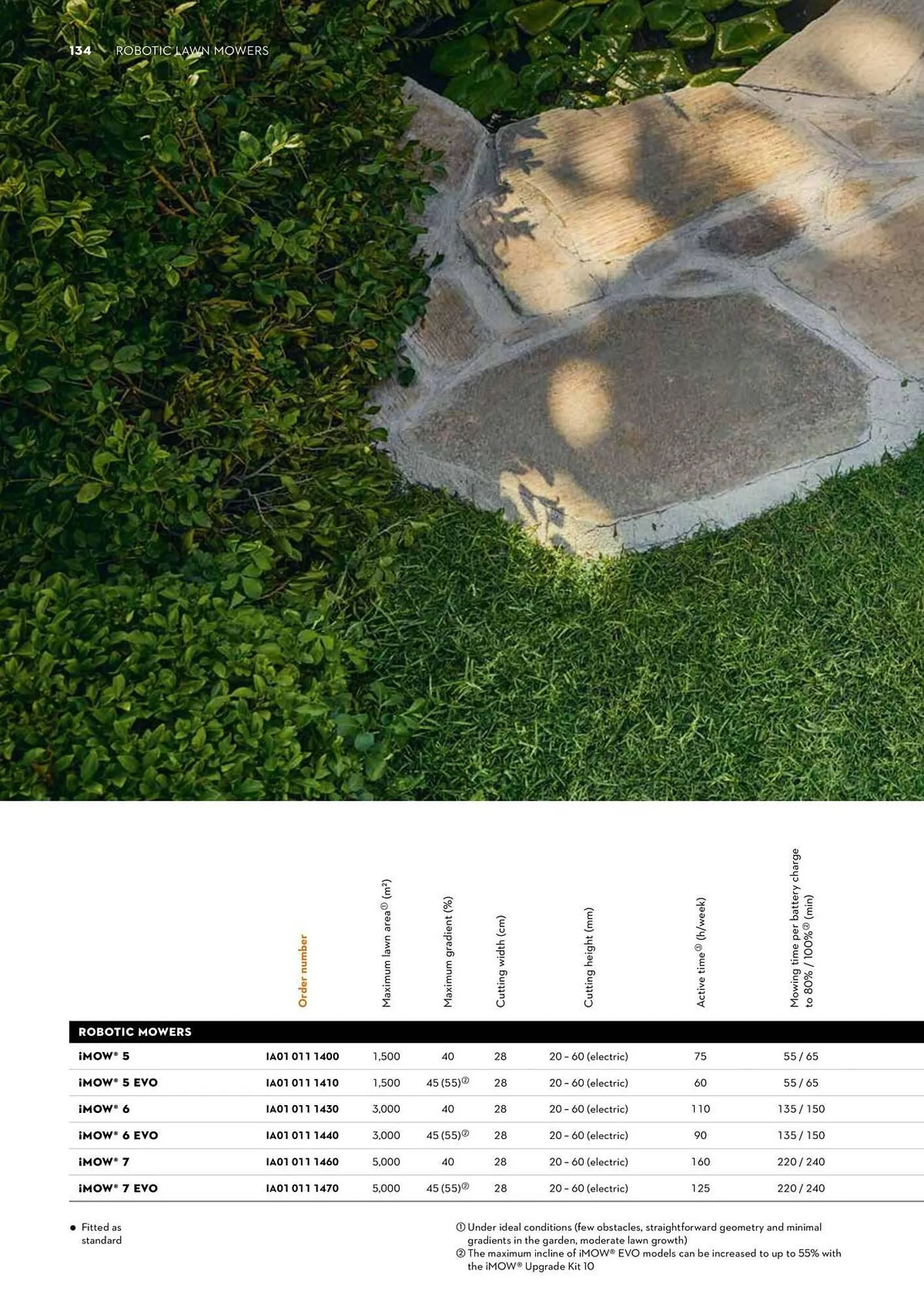 STIHL catalogue - Catalogue valid from 2 June to 30 June 2025 - page 134